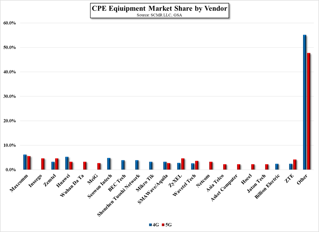 fun-with-data-fwa-supply-chain-market-research-scmr-llc